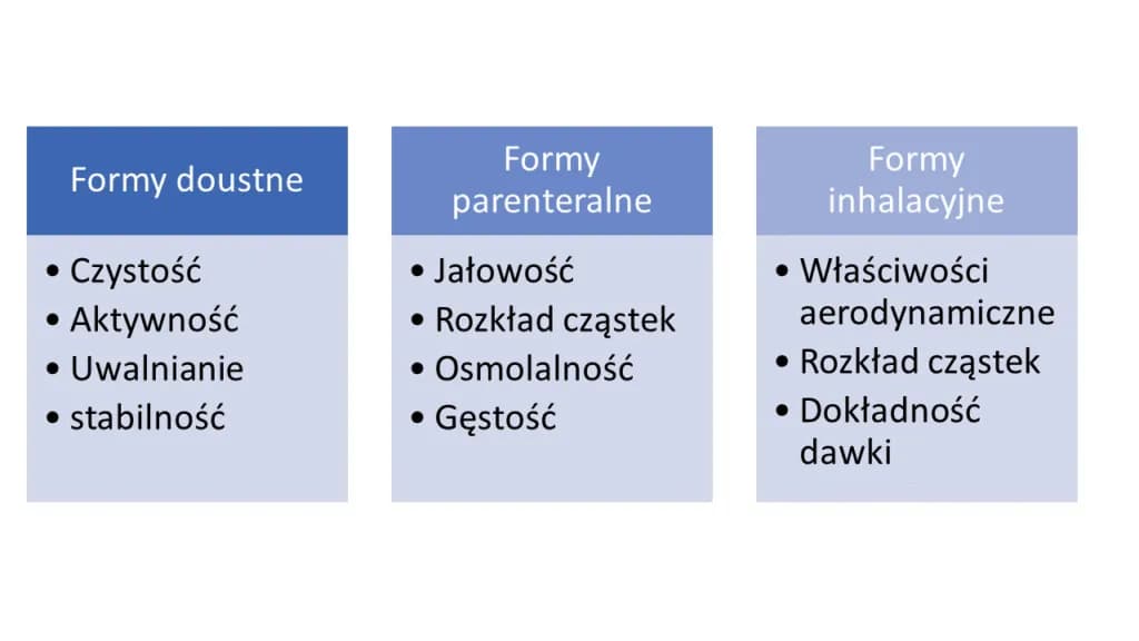 Krytyczna analiza substancji: kluczowe metody i przykłady zastosowań